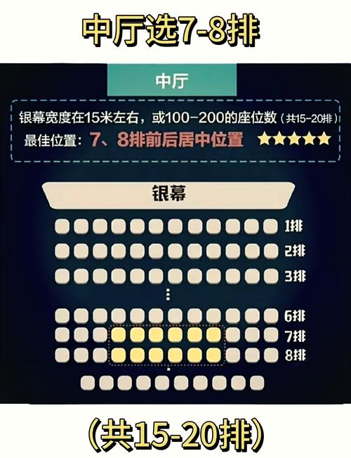 电影院座位号图解 | 选座技巧、最佳观影位置与IMAX厅分布指南