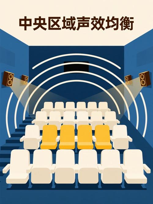 10排电影院最佳位置怎么选？黄金座位观感与长尾关键词优化指南