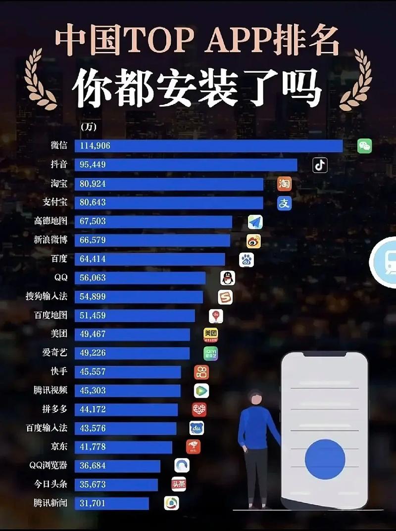 根据18款成品App下载量，推荐SEO标题：  
**18款成品App下载量排行榜揭晓，高下载量App推荐与市场趋势分析**  
（长尾关键词：成品App下载量、高下载量App推荐、App市场趋势分析）
