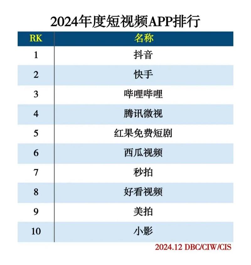 2025短视频App下载量排行榜TOP18：这些高热度长尾关键词你搜过吗？